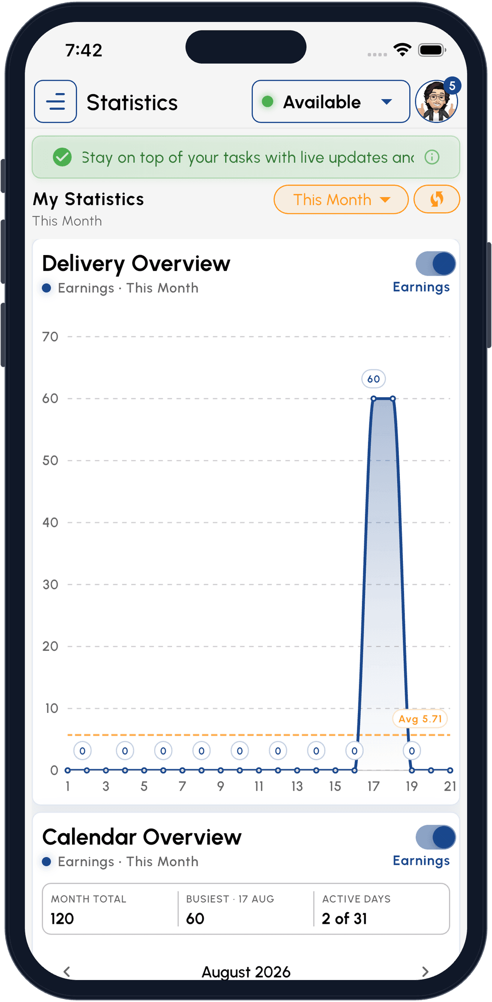 Algonize Rider app statistics screen with delivery earnings by day and month total